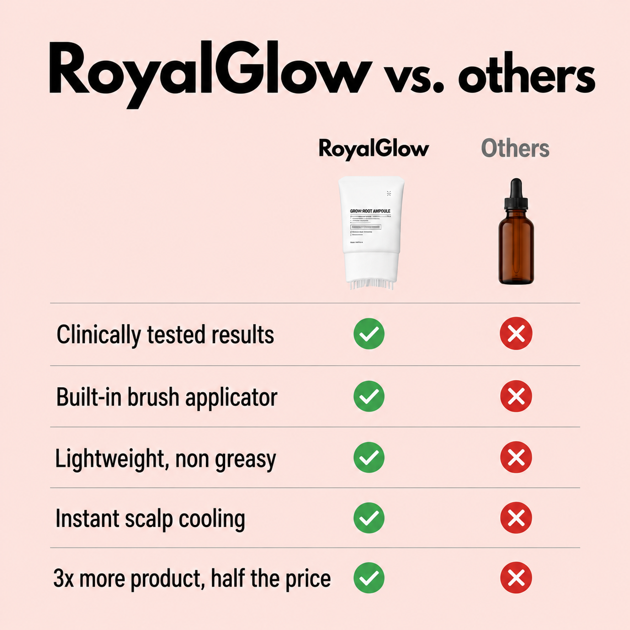 RoyalGlow Grow:Turn Ampoule – Scalp Care Serum for Hair Growth