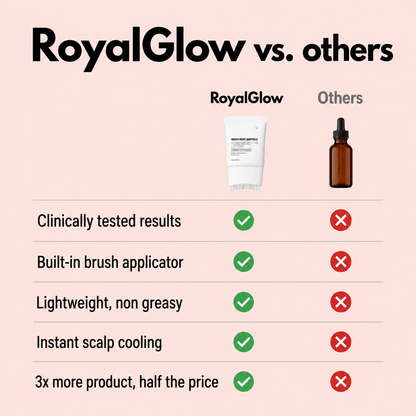 RoyalGlow Grow:Turn Ampoule – Scalp Care Serum for Hair Growth